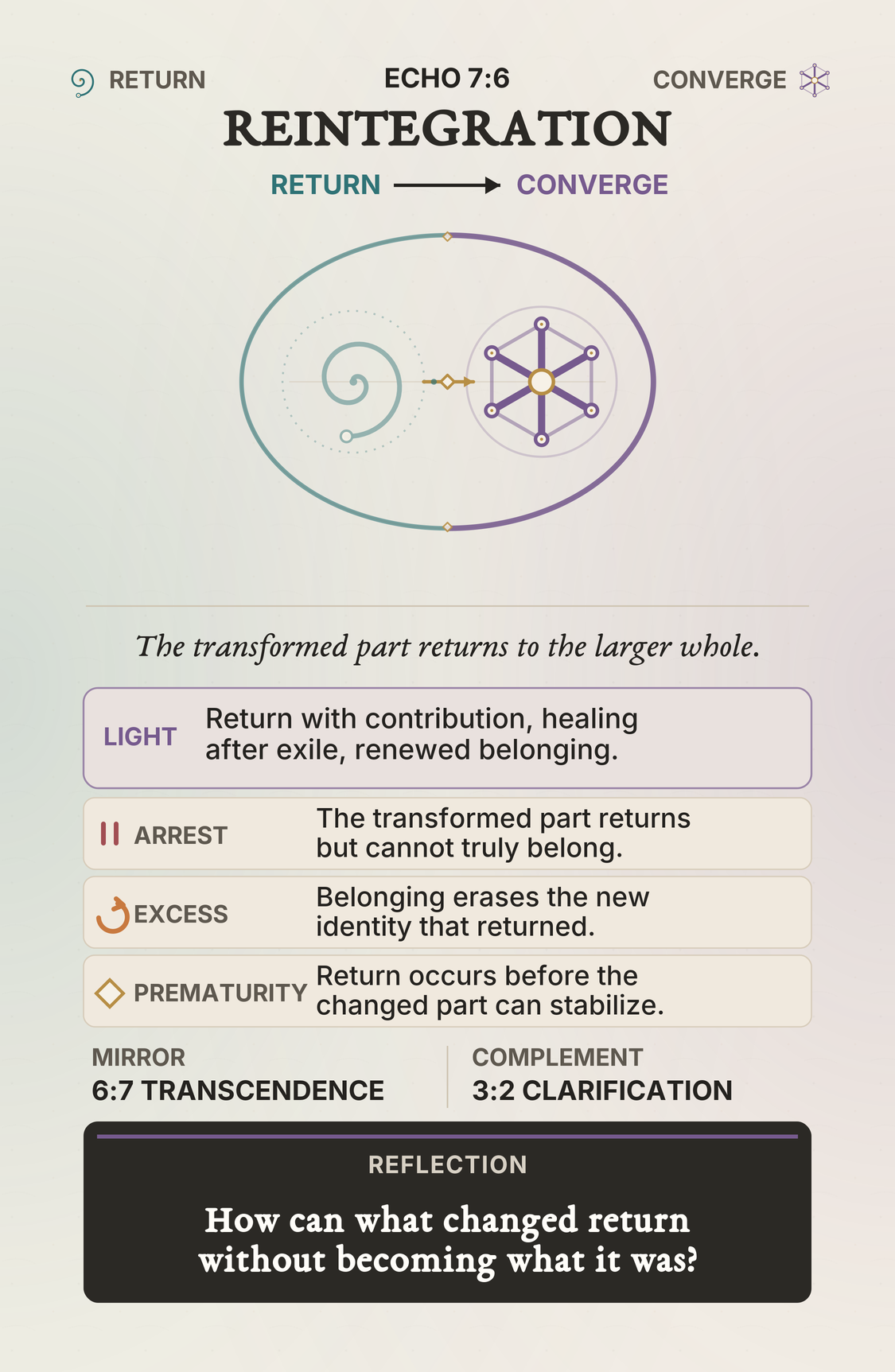The final production card for Echo 7:6, Reintegration, from The Tropalect Deck